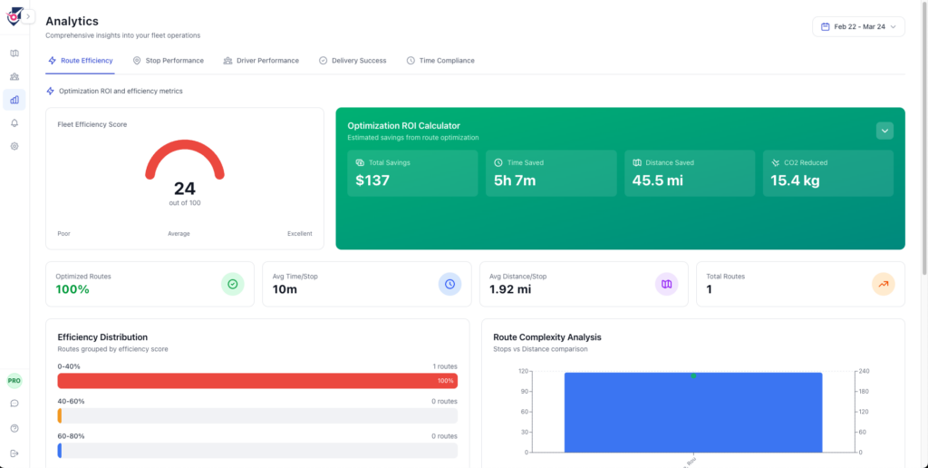 Fleet analytics