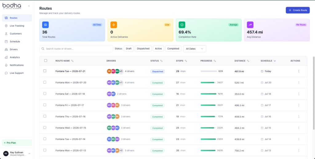 Dispatcher Dashboard List