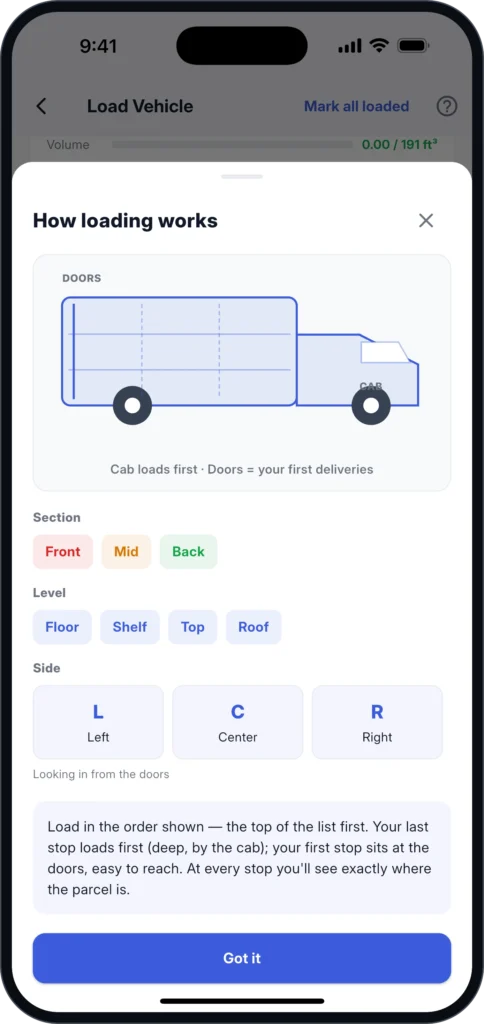 Vehicle loan plan