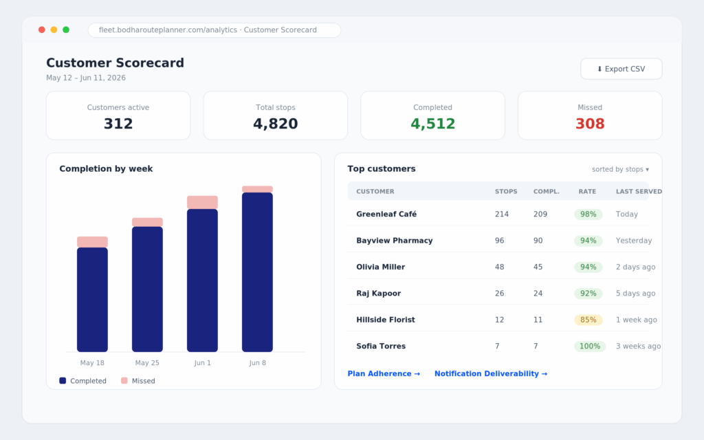 Delivery CRM
