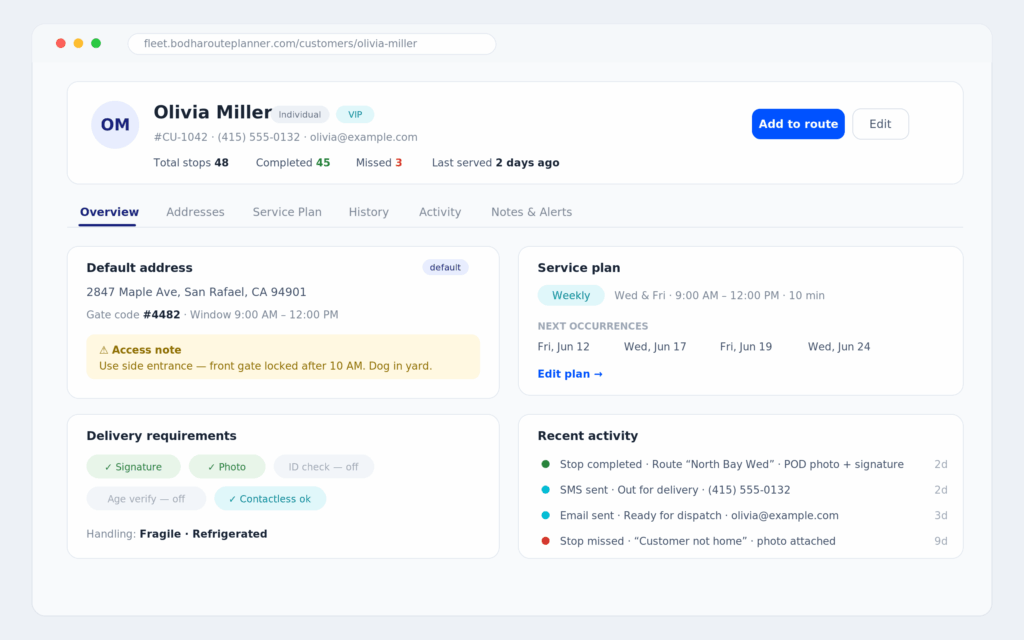 customer profile